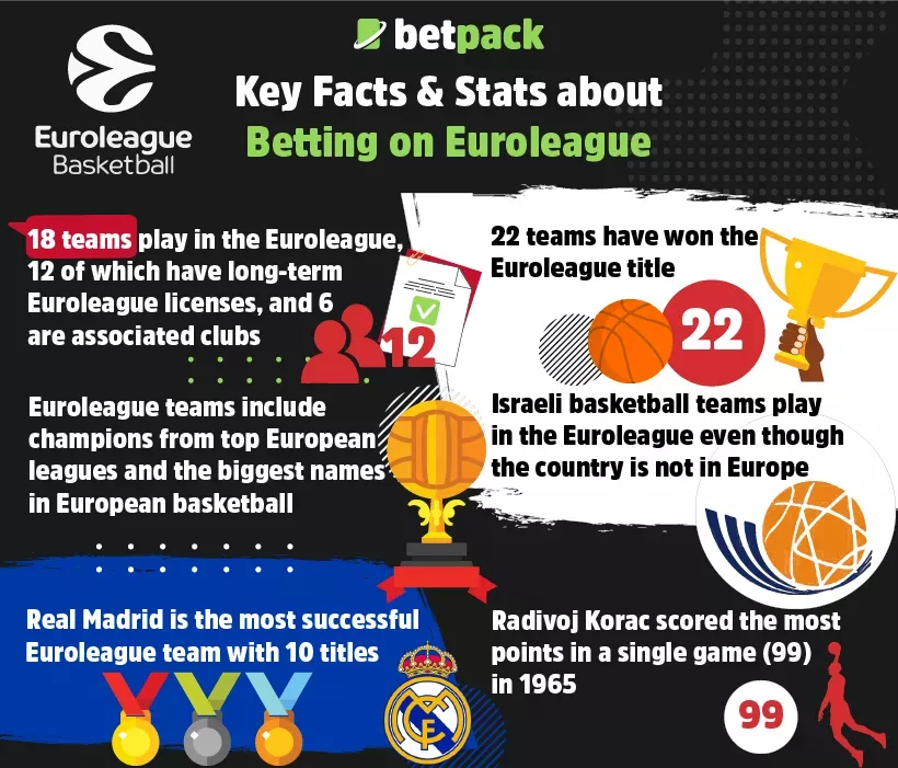 Key Facts & Stats about Betting on Euroleague Key Facts & Stats about Betting on Euroleague