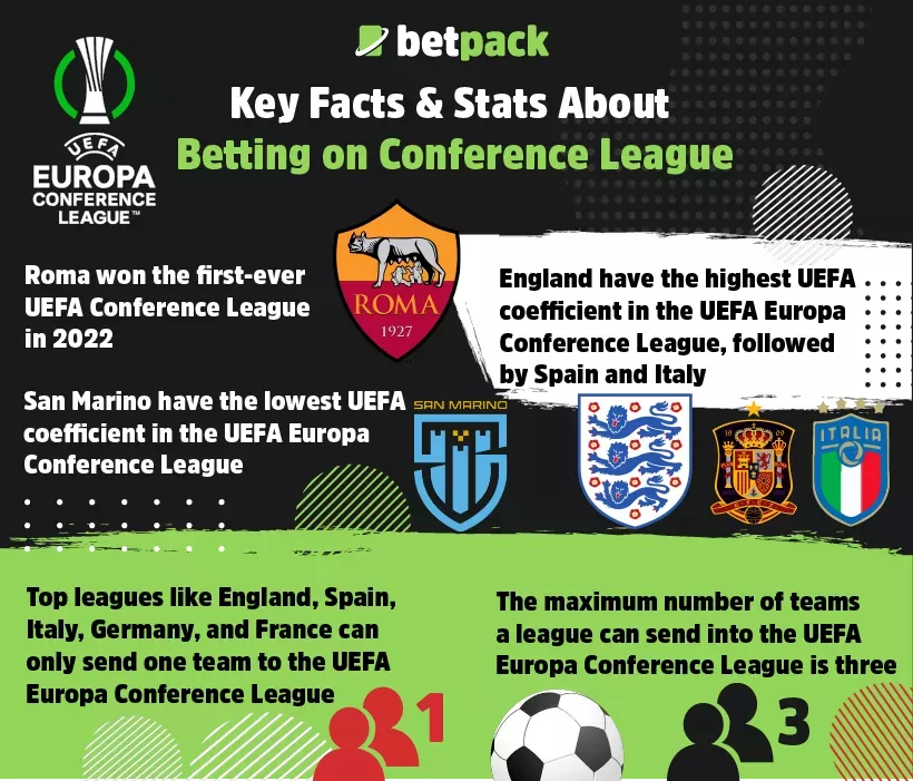 Key Facts & Stats about Betting on Conference League