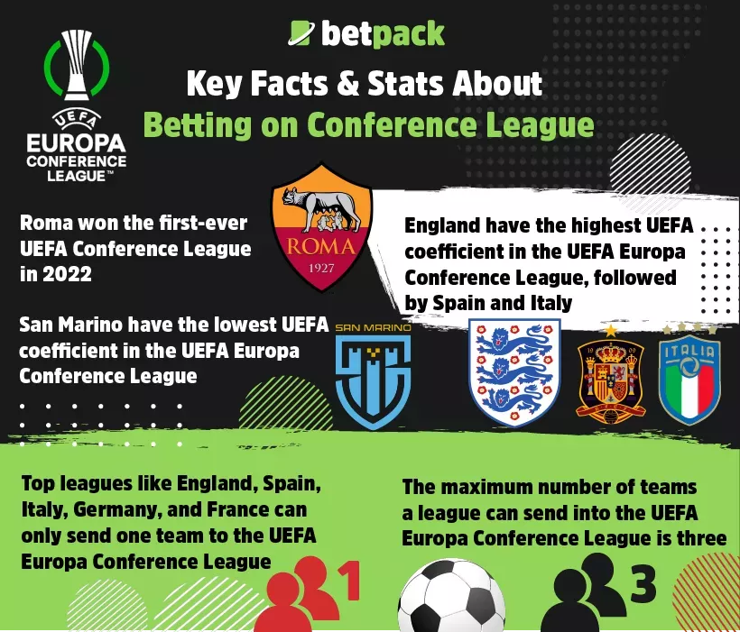 Key Facts & Stats about Betting on Conference League Key Facts & Stats about Betting on Conference League