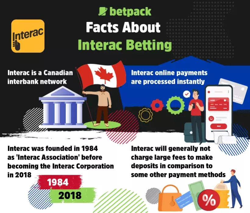 Facts About Interac Betting Facts About Interac Betting