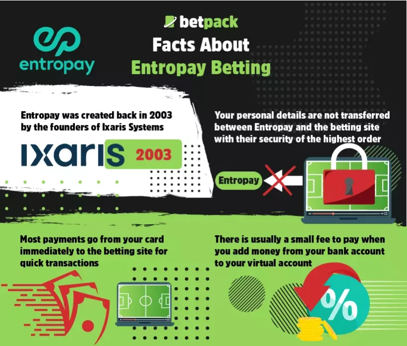 Facts About Entropay Betting