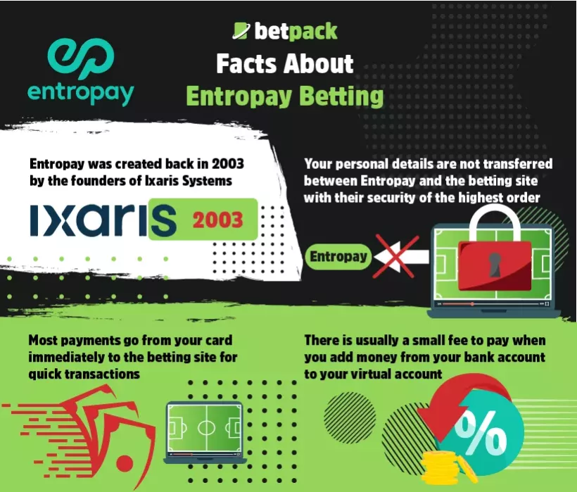 Facts About Entropay Betting Facts About Entropay Betting