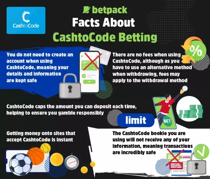 Facts About CashToCode Betting Facts About CashToCode Betting