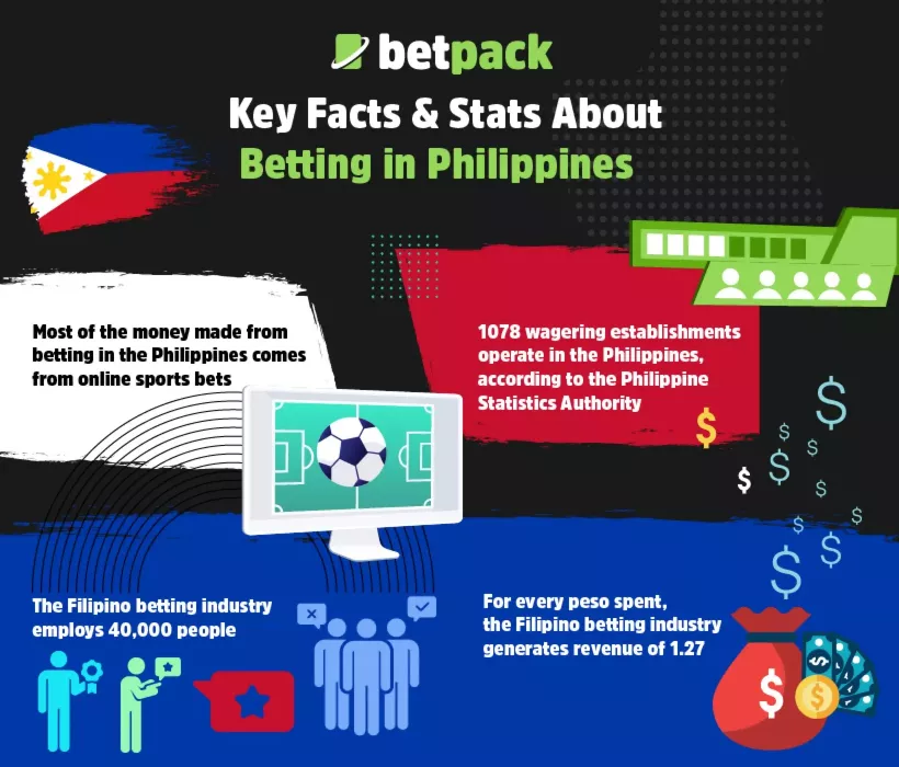 Facts About Betting in Philippines Facts About Betting in Philippines