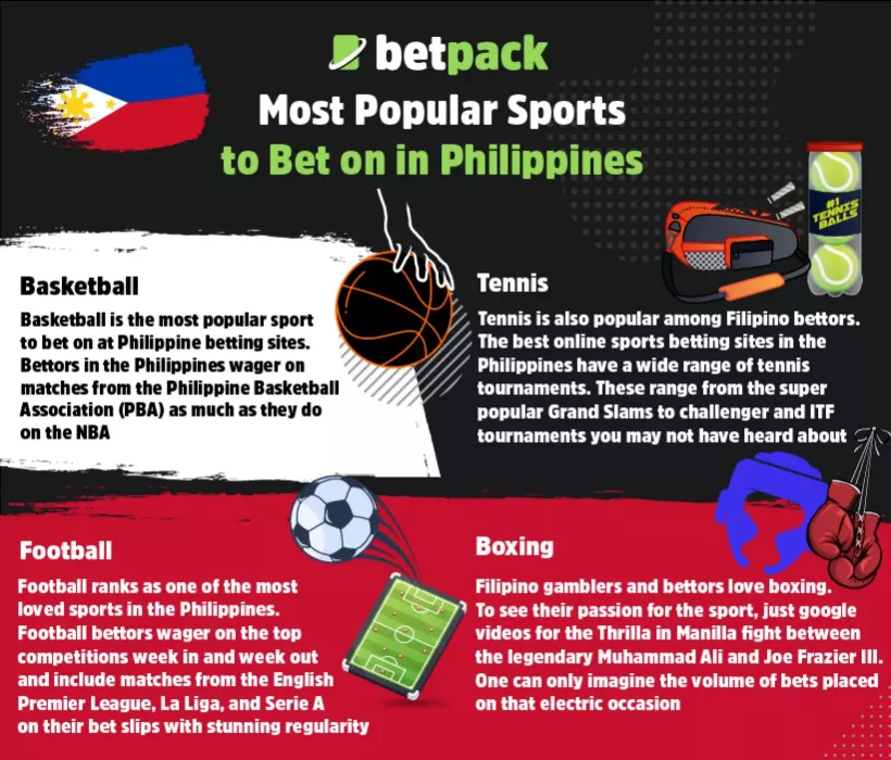 The Most Popular Sports to Bet in Philippines