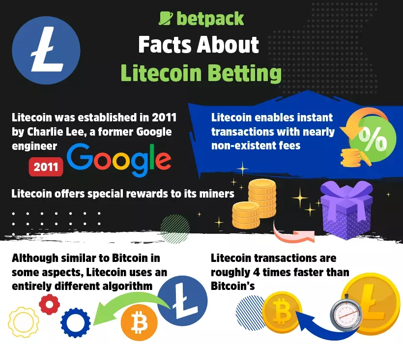 Facts About Litecoin Betting