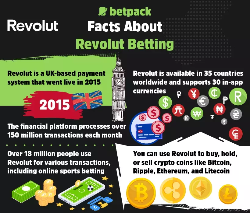 Facts About Revolut Betting