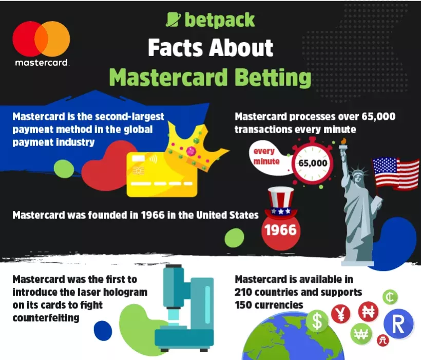 Facts About Betting with Mastercard Facts About Betting with Mastercard