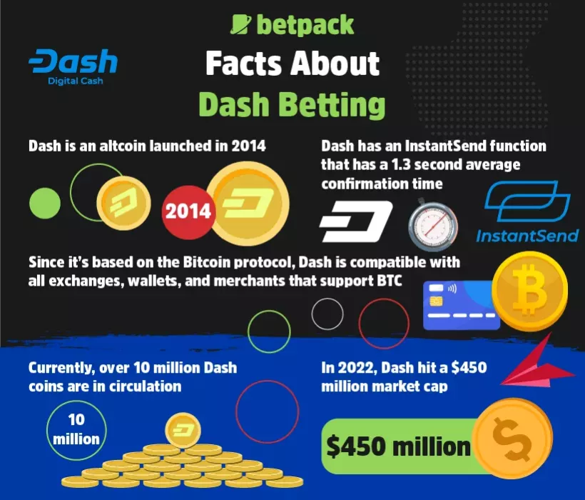 Facts About Dash Betting Facts About Dash Betting