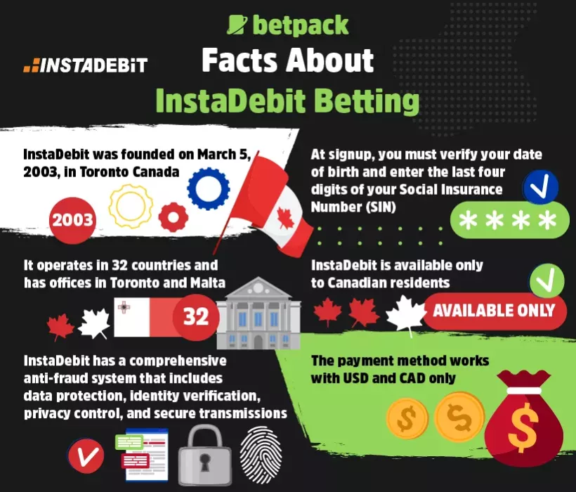 Facts About InstaDebit Betting Facts About InstaDebit Betting