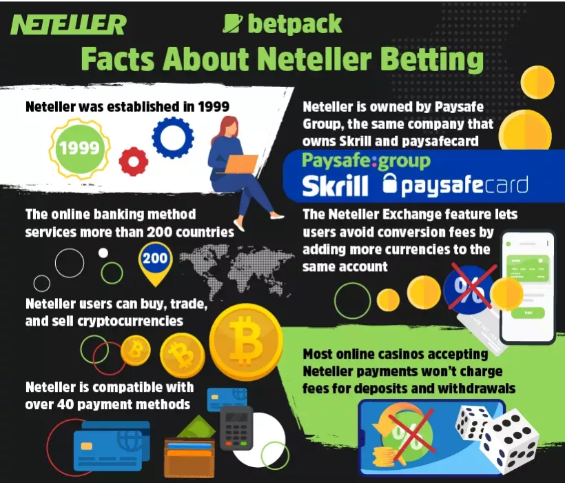 Facts About Neteller Betting Facts About Neteller Betting