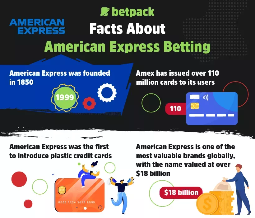 Facts About American Express Betting