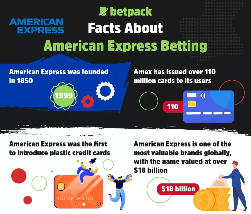 Facts About American Express Betting Facts About American Express Betting
