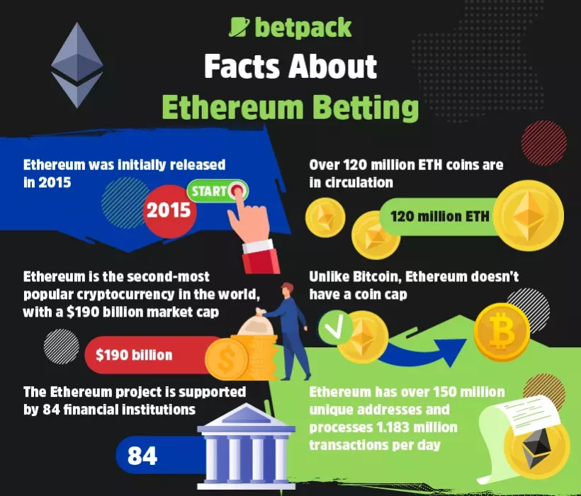 Facts About Ethereum Betting Facts About Ethereum Betting