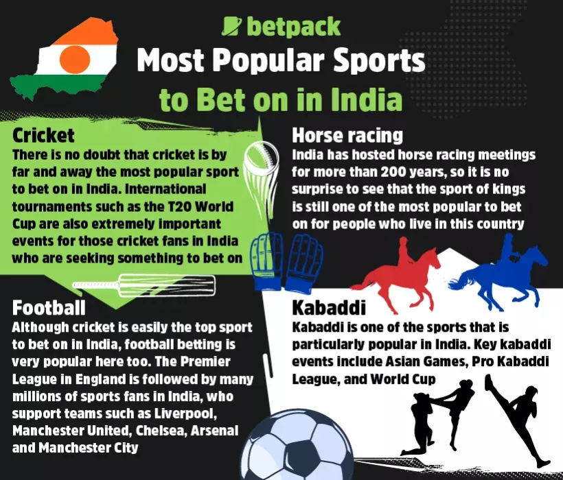 Most Popular Sports to Bet On in India