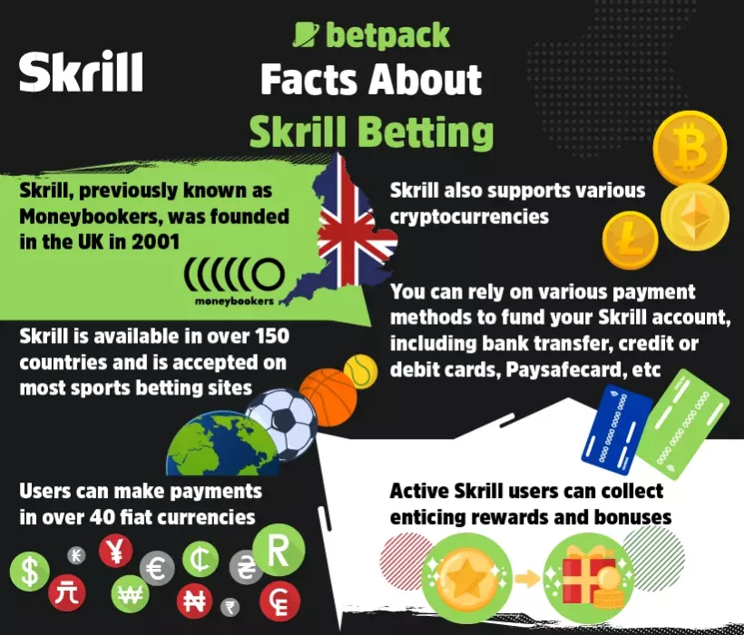 Facts About Skrill Betting