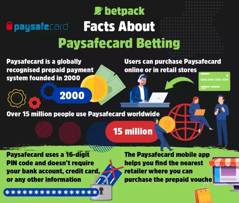 About paysafecard