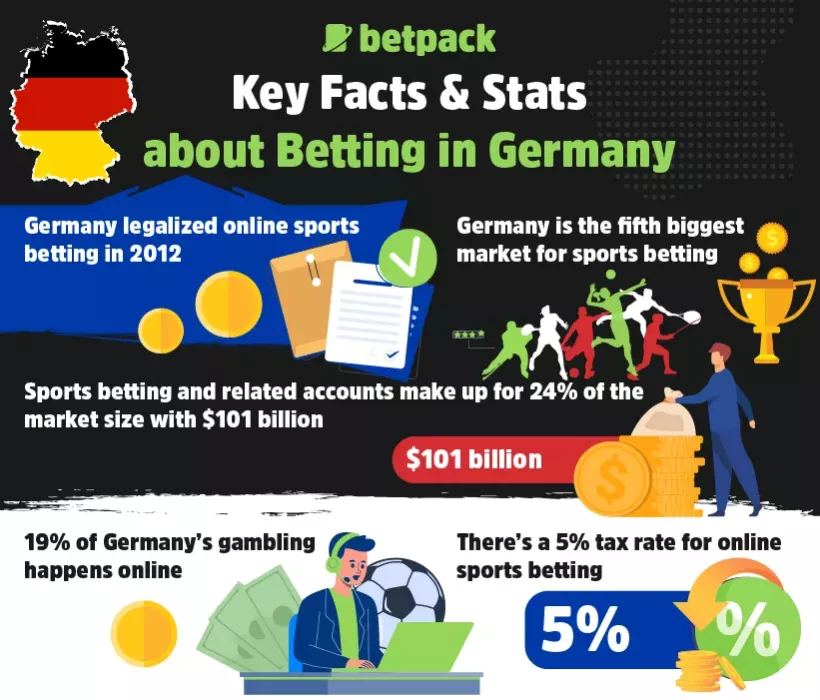 Facts About Betting in Germany Facts About Betting in Germany
