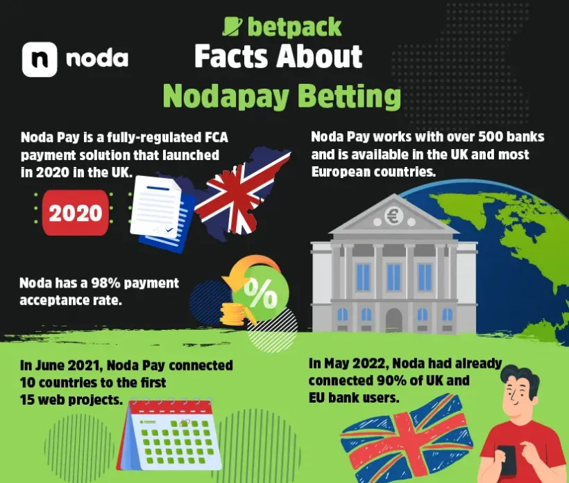 Facts About NodaPay Betting Facts About NodaPay Betting