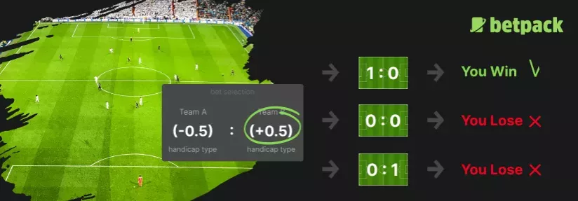 Handicap Bet Explained