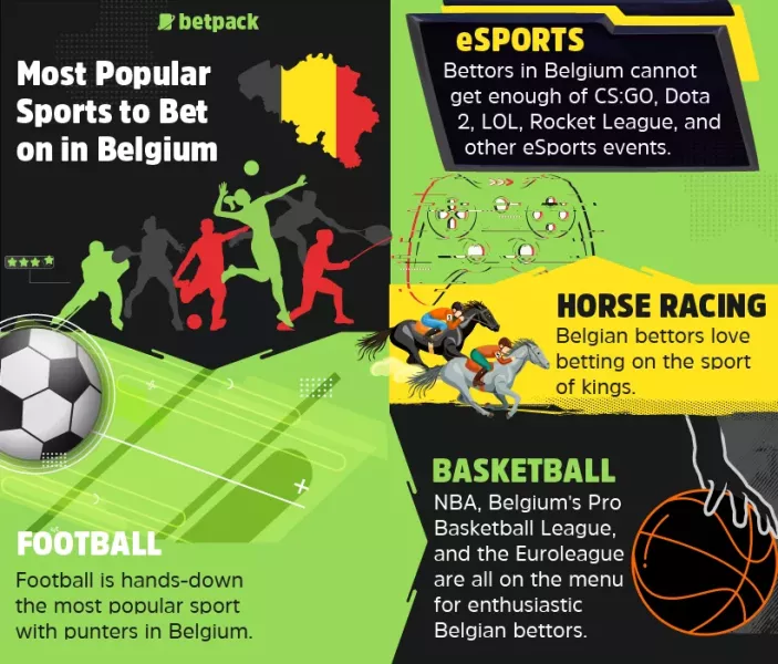 Most Popular Sports to Bet on in Belgium