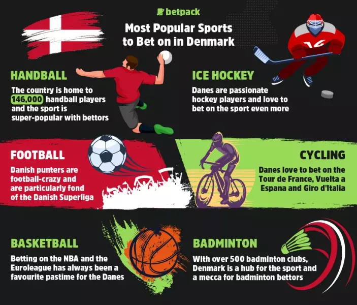 Most Popular Sports to Bet on in Denmark