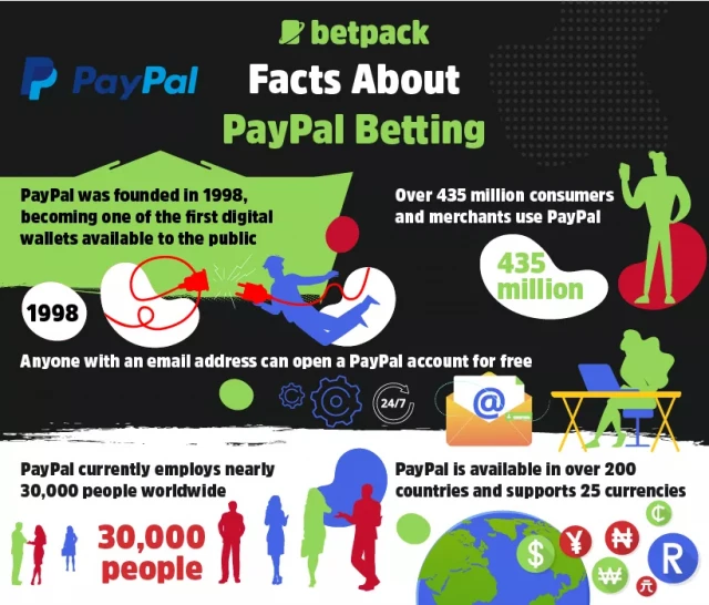 Facts About Paypal Betting