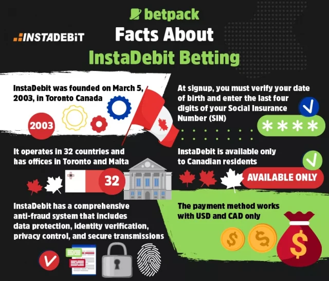 Facts About InstaDebit Betting