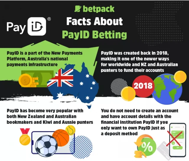 Facts About PayID Betting
