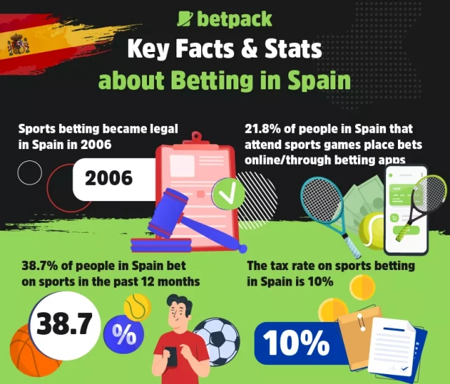 Spanish betting edge