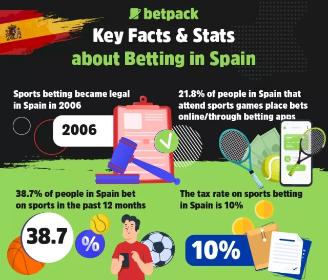 Facts About Betting in Spain