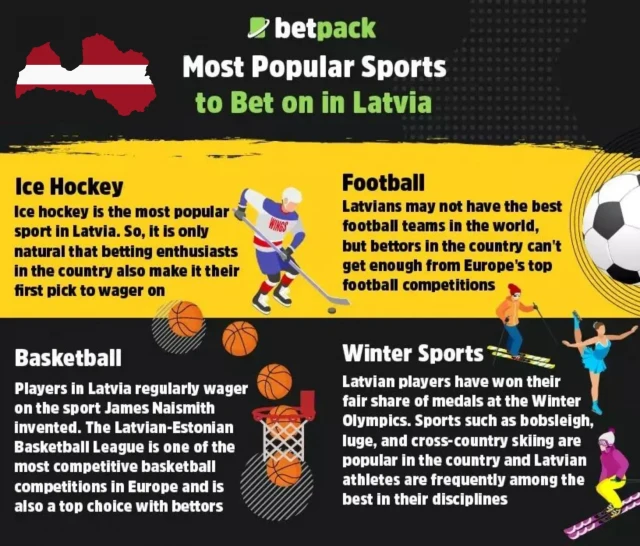 Most Popular Sports to Bet on in Latvia