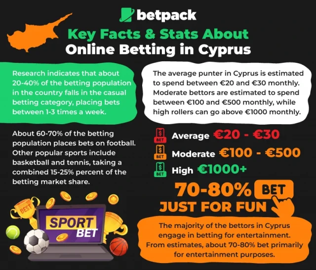 Cyprus