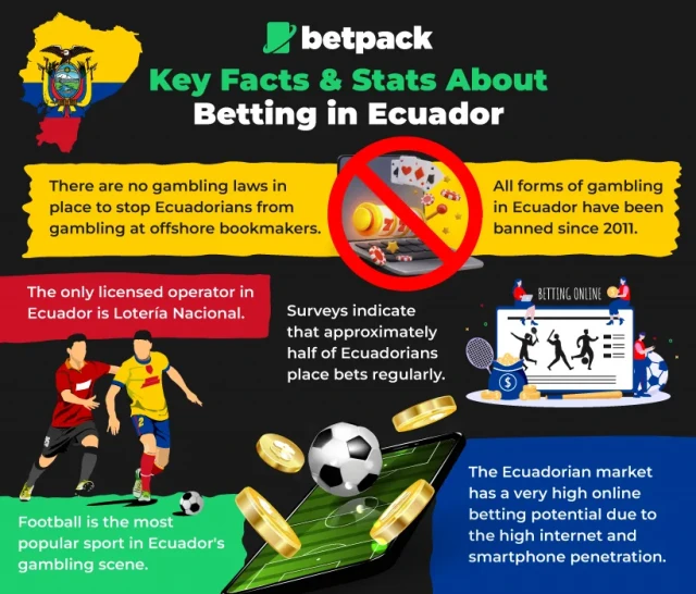ecuador