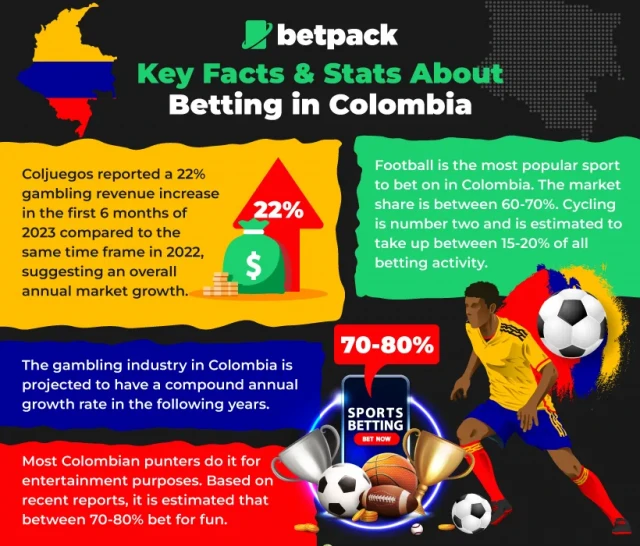 Colombia