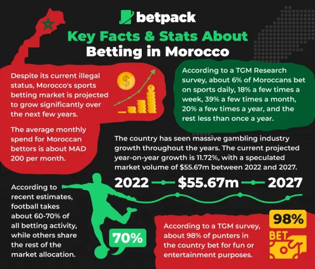Morocco
