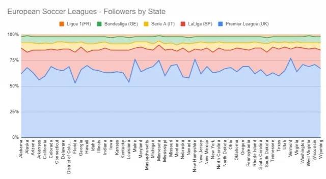 European Soccer Leagues