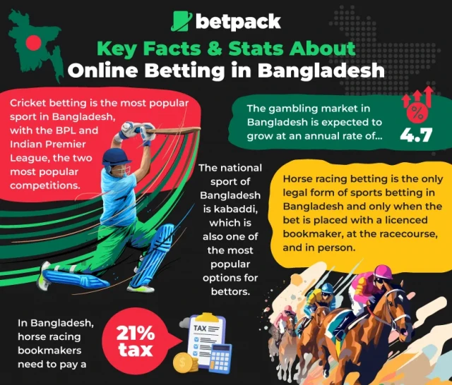 The Best 10 Examples Of Key steps in mastering multi-leg parlay betting combinations