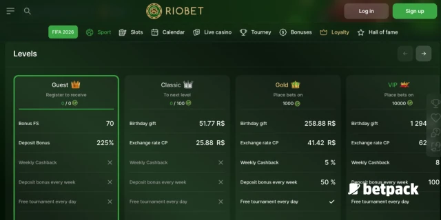 Riobet Casino Loyalty Program Overview
