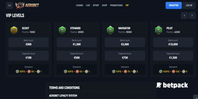 Aerobet Casino VIP Overview