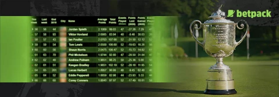 Latest Modifications in The Official World Golf Rankings