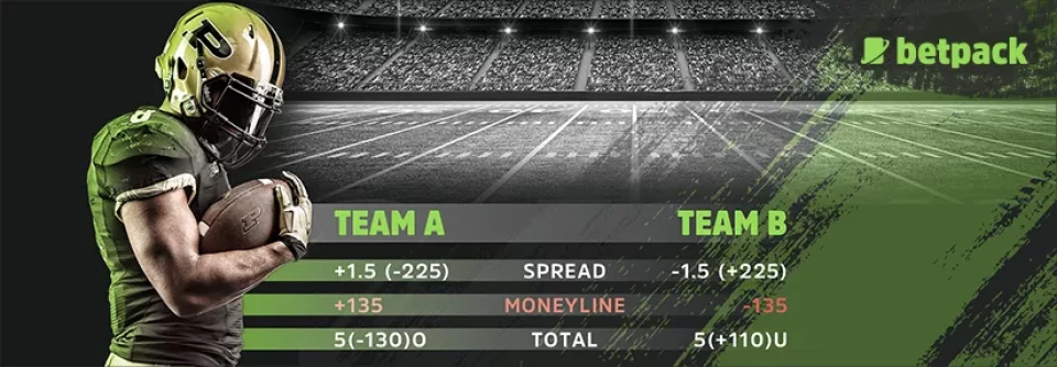 Should You Place Moneyline Wagers?