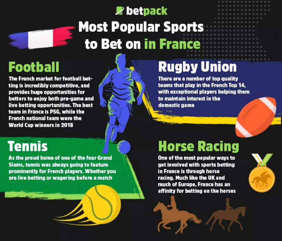 Most Popular Sports to Bet on in France