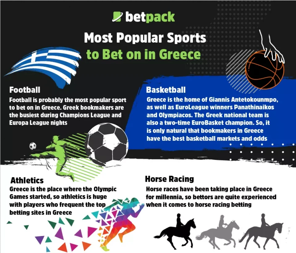 Most Popular Sports to Bet on in Greece