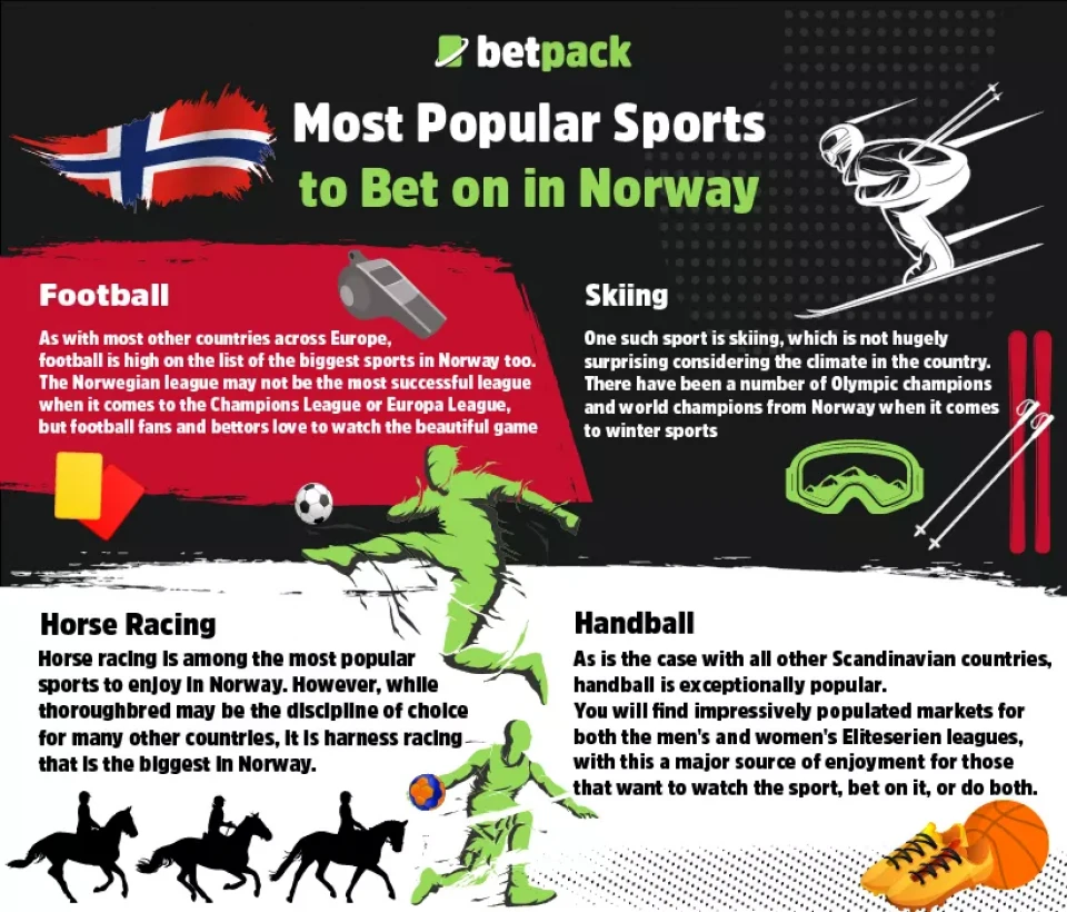 Most Popular Sports to Bet on in Norway