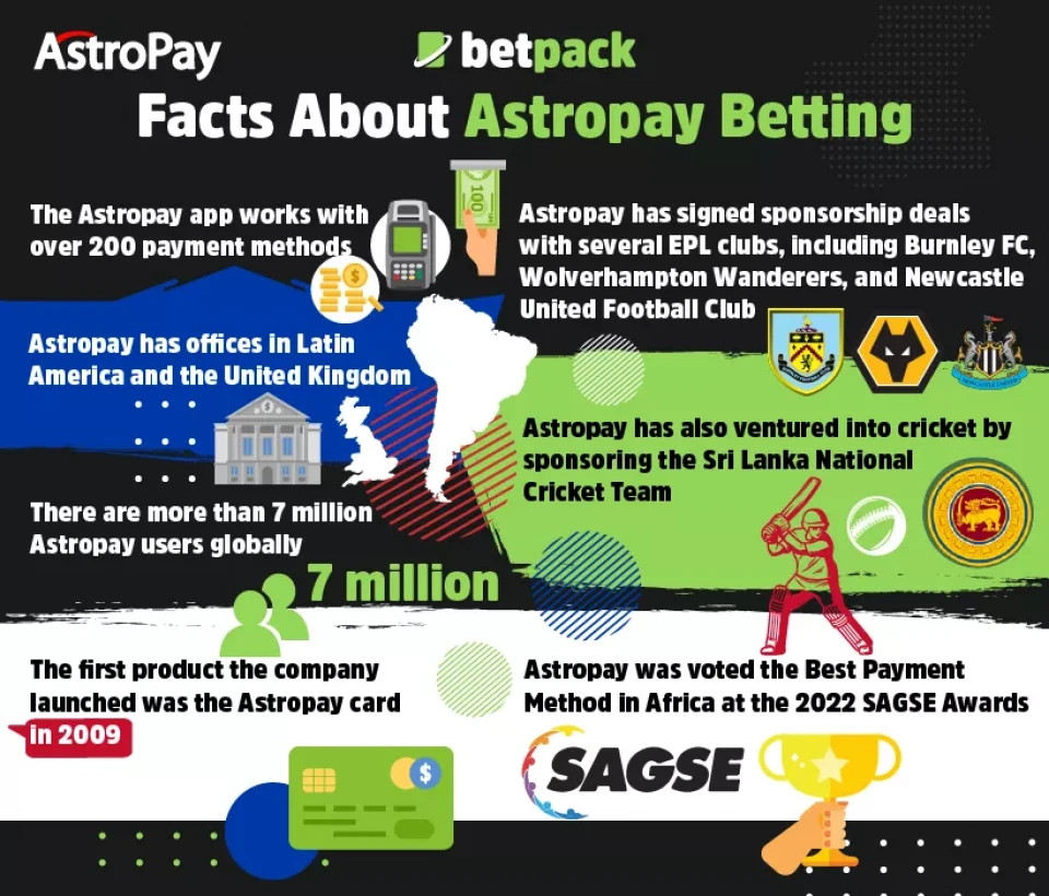 Facts About Astropay Betting