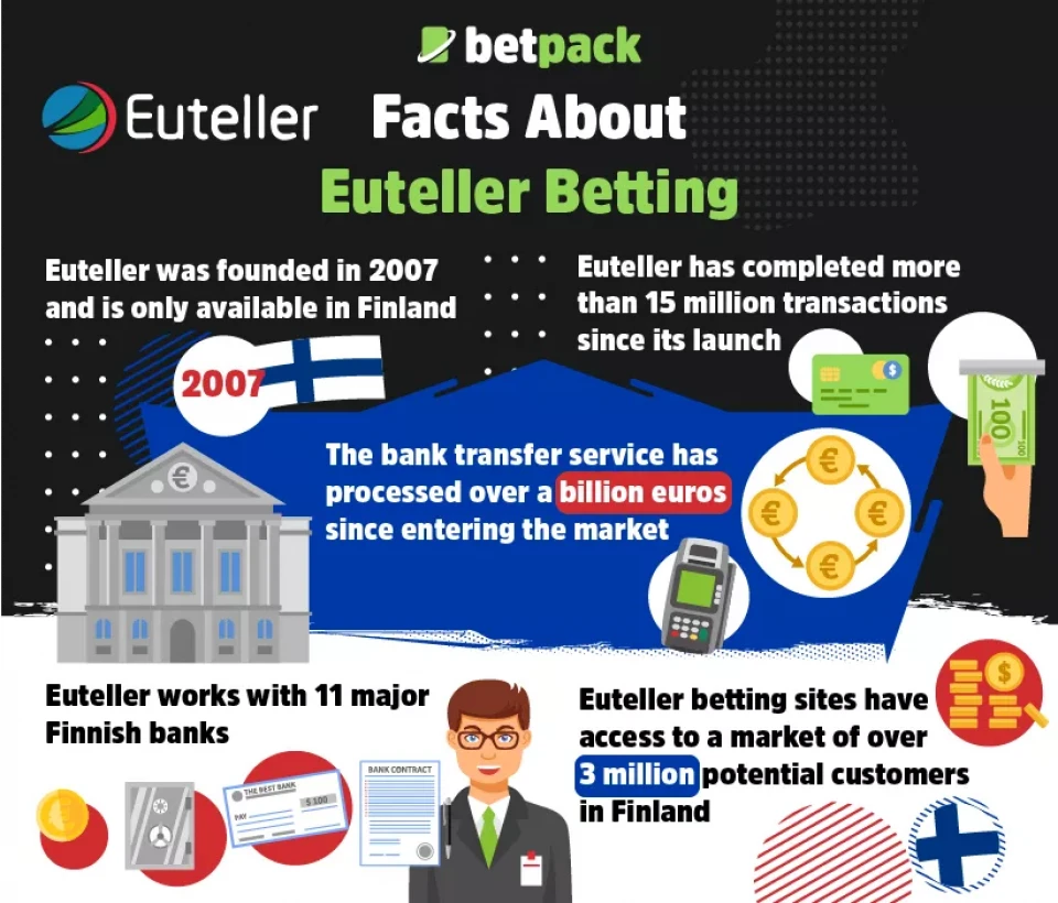 Facts About Euteller Betting