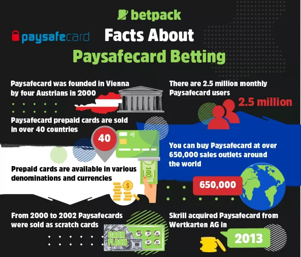 Facts About Paysafecard Betting