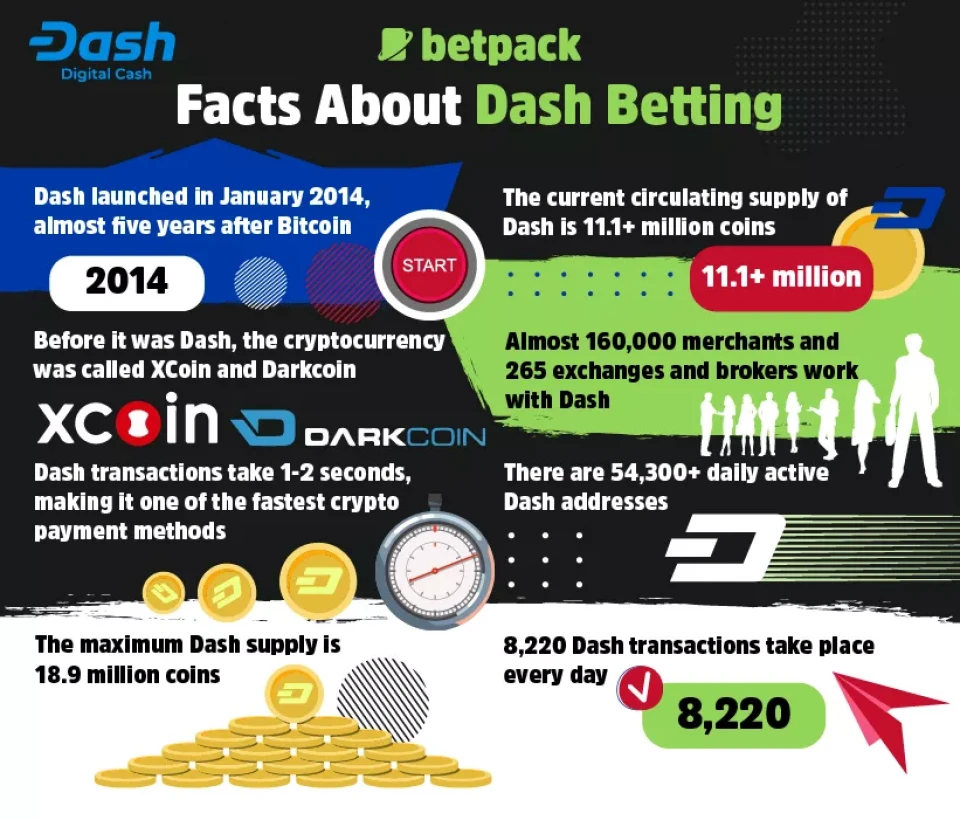 Facts About Dash Betting