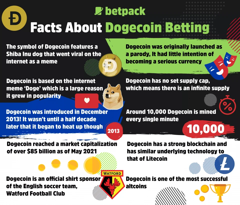 Facts About Dogecoin Betting